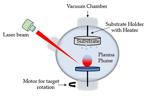 Atom Transfer Time: Delving into the Fundamental Mechanism of Chemical Reactions