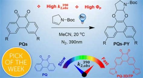 Atom Transfer Time: Revolutionizing Chemical Reactions with Unprecedented Efficiency