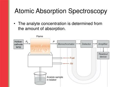 Atomic Absorption and Plasma Spectroscopy PDF