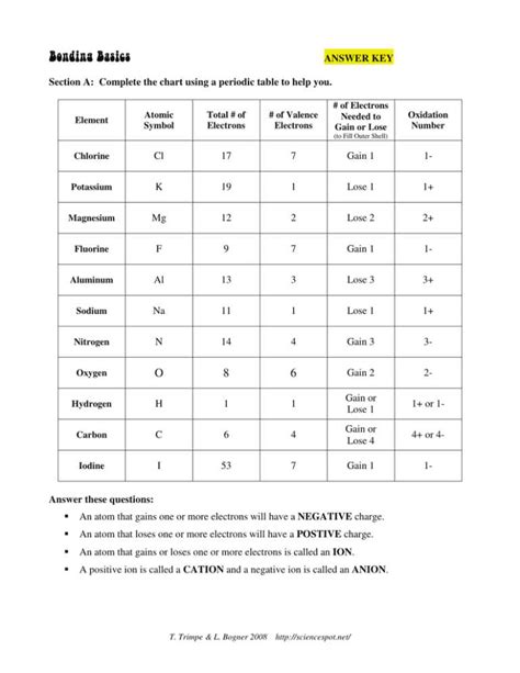 Atomic Basics Answer Key Reader