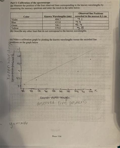 Atomic Emission Spectra Lab Answers Doc