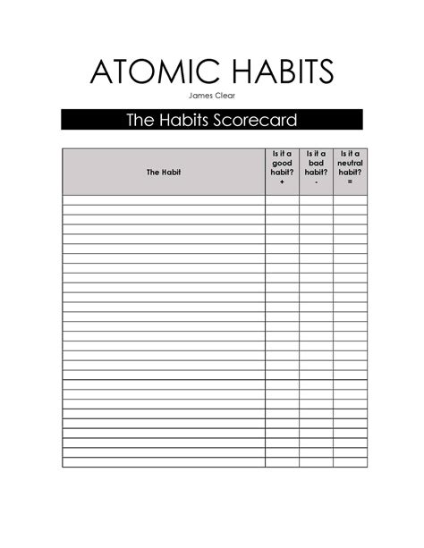 Atomic Habits Templates