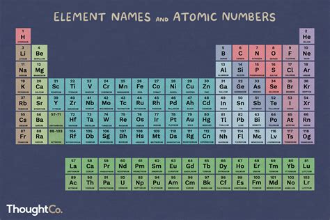 Atomic Number: