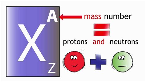 Atomic Number Placement: