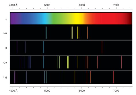 Atomic Spectra & Atomic Structure Reader