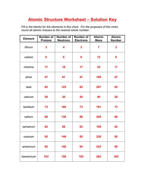 Atomic Structure The Periodic Table Answers Reader