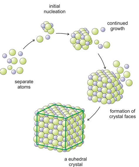 Atomic Structures: The Crystalline Framework