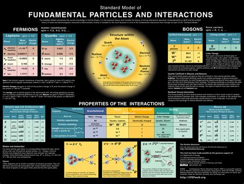 Atomic and particle physics: