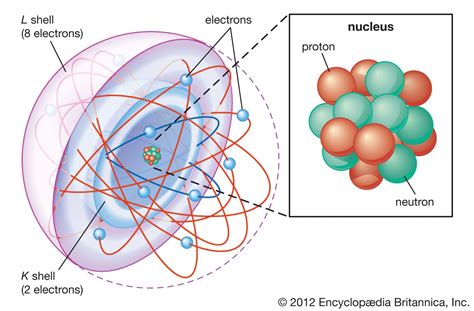 Atomic physics: