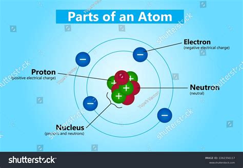 Atoms:
