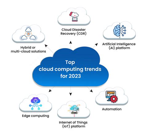 Ator Protocol: The Future of Cloud Computing