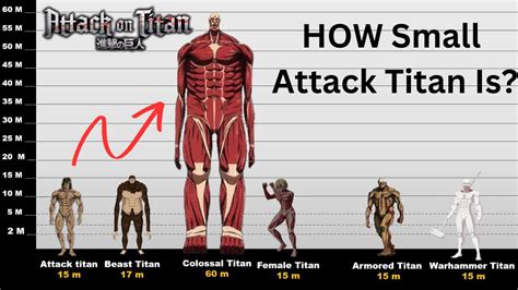 Attack on Titan: The Ultimate Guide to Humans vs. Titans