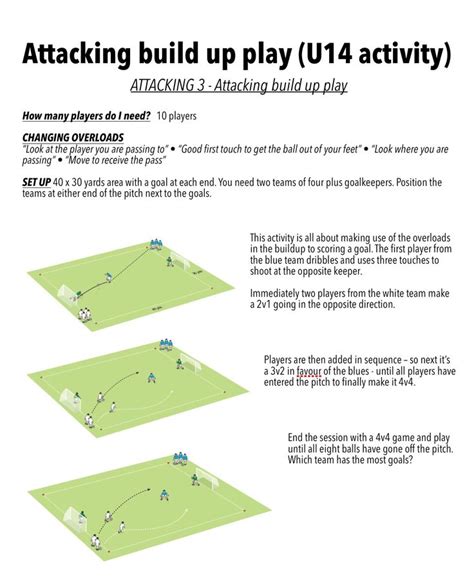 Attacking Build-up: