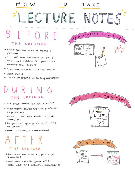 Attend lectures and take notes: