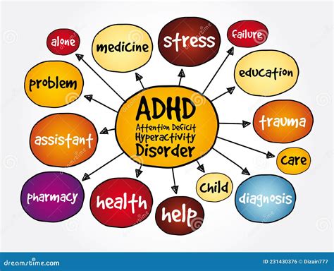 Attention deficit hyperactivity disorder (ADHD):