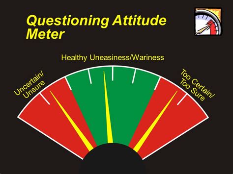 Attitude Meter: A Revolutionary Tool for Personal and Professional Growth