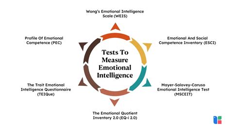 Attitude Meter 2.0: The Ultimate Guide to Measuring Emotional Intelligence