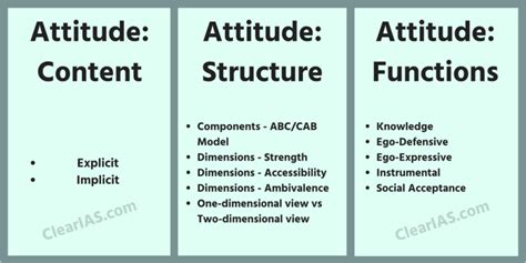 Attitude Structure and Function Reader
