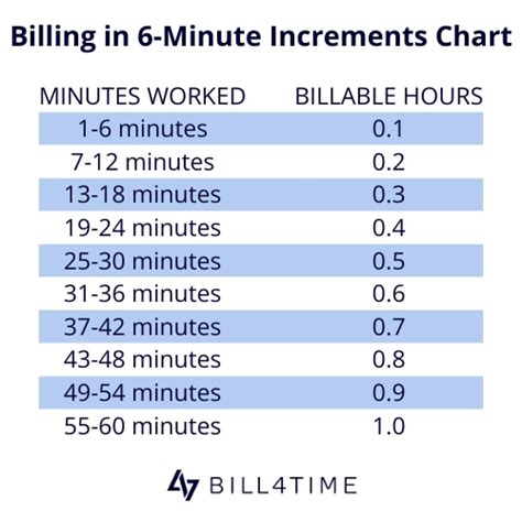 Attorney Billing Chart