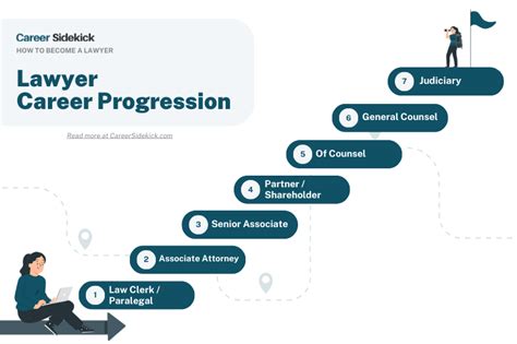 Attorney Career Outlook