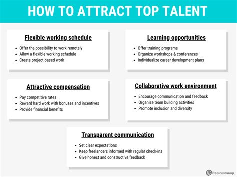 Attracting Top Talent: