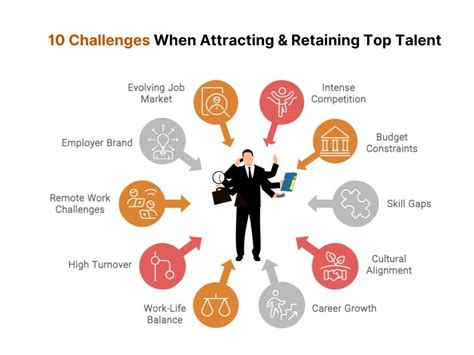 Attracting and retaining talent