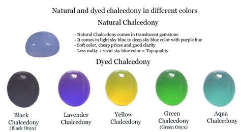 Attributes That Make Chalcedony Exceptional