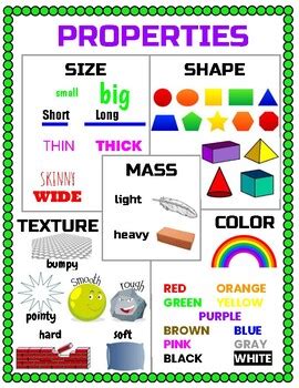 Attributes and Properties