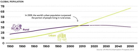 Attributing all urban growth to electricity alone.