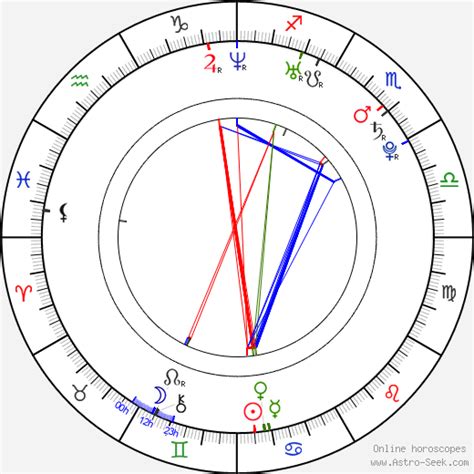 Aubrey Plaza Astro Chart