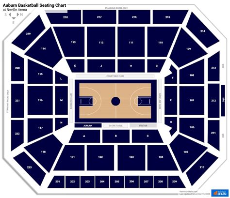 Auburn Arena Seating Chart