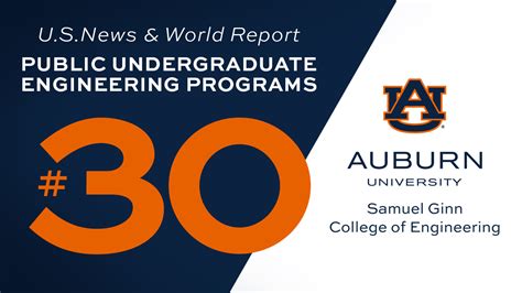 Auburn Engineering: A Closer Look at Rankings and Metrics