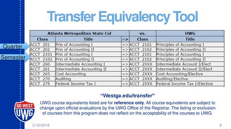 Auburn Transfer Equivalency: A Comprehensive Guide for Seamless Transfer