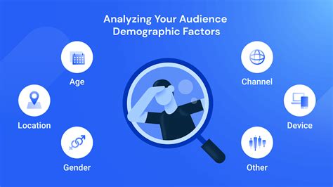 Audience Demographics and Preferences