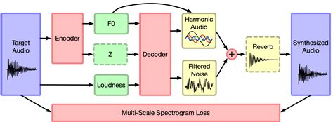 Audio Relay: Enhancing Signal Transmission and Connectivity