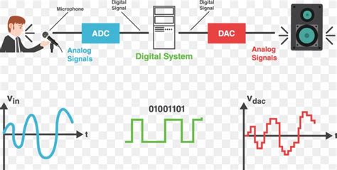 Audio Signal Processing: