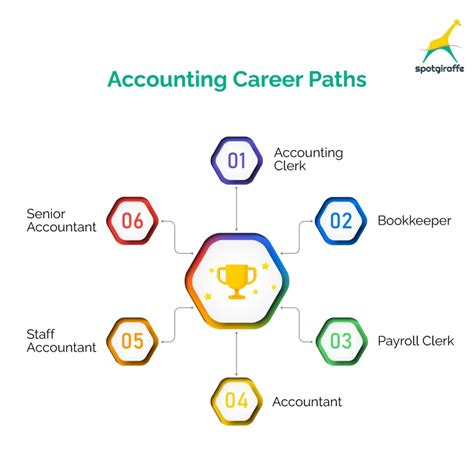 Audit Associate Jobs: A Path to a Rewarding Career in Finance