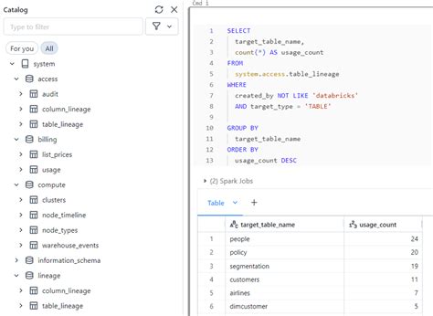 Audit Timezone In Unity Catalog Audit Tables