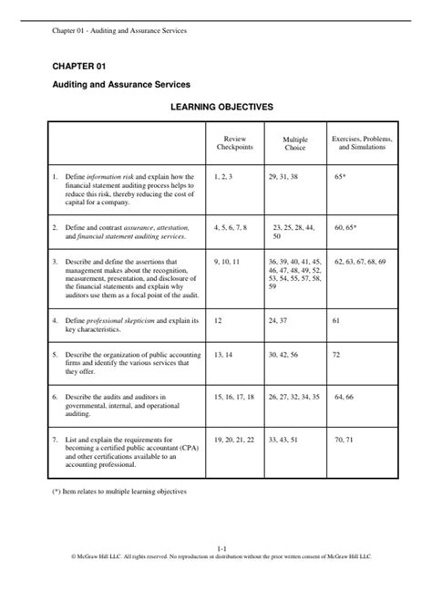 Auditing Assurance Services Chapter 9 Solutions PDF