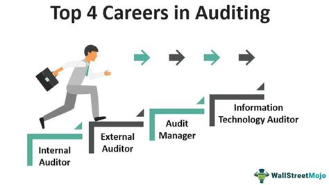 Auditing jobs