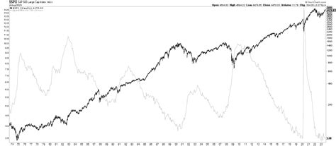 Aug 2024 Stock Market Graph: 20% Growth Predicted