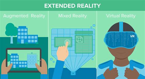 Augmented reality (AR) elements: