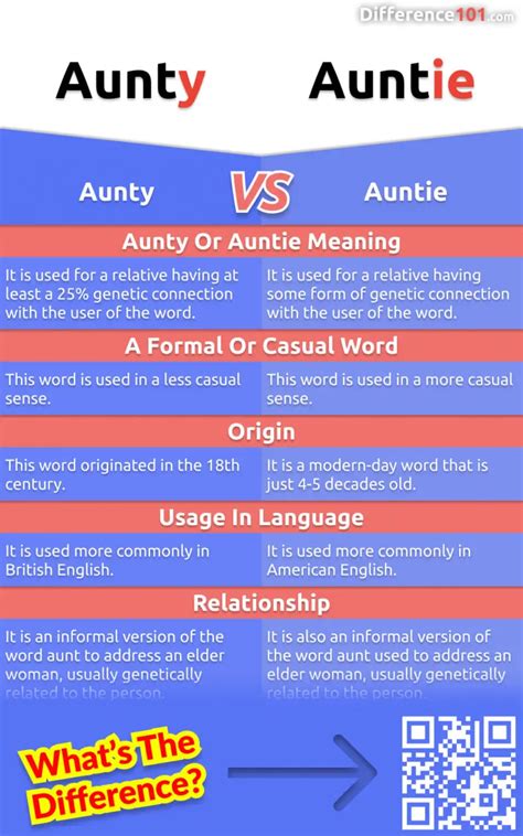 Aunty vs. Auntie: A Comprehensive Comparison