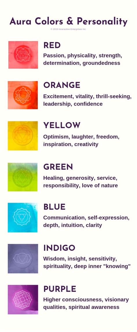 Aura Colors Chart