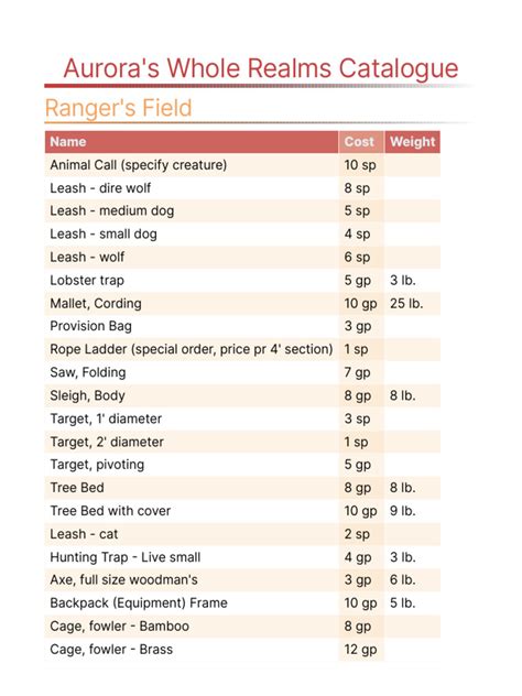 Auroras Whole Realms Catalogue How To Use