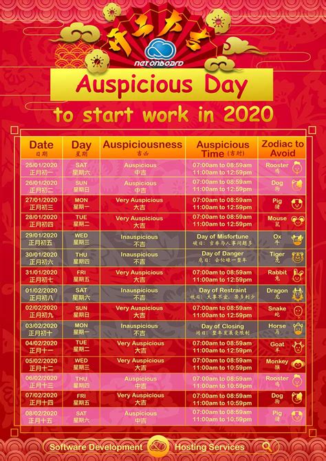 Auspicious Day to Start Work in 2024: 3 Perfect Picks