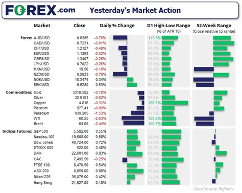 Australia Dollar VS US Dollar 2025: A Comprehensive Analysis