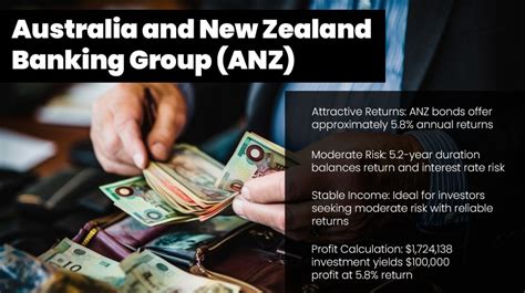 Australia and New Zealand Banking Group Careers: A Comprehensive Guide