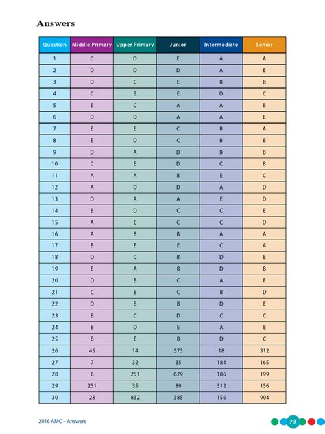 Australian Mathematics Competition Answer Sheet PDF