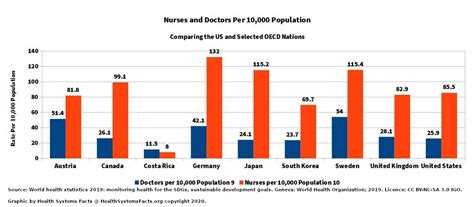 Austria vs Norway: A Comparative Analysis of Healthcare Systems